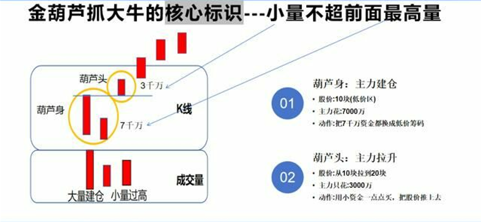 平布老师最新指标【生死线指标+金葫芦指标】带视频使用教程和文档 永久使用