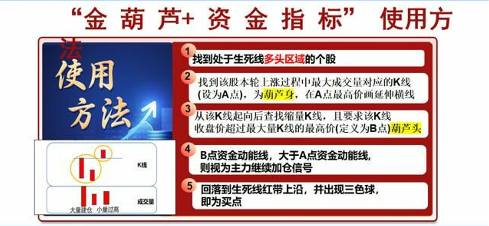 平布老师最新指标【生死线指标+金葫芦指标】带视频使用教程和文档 永久使用