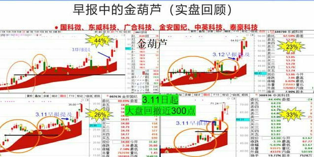 平布老师最新指标【生死线指标+金葫芦指标】带视频使用教程和文档 永久使用