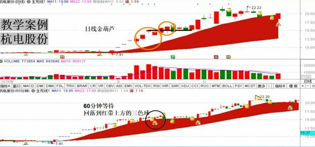 平布老师最新指标【生死线指标+金葫芦指标】带视频使用教程和文档 永久使用