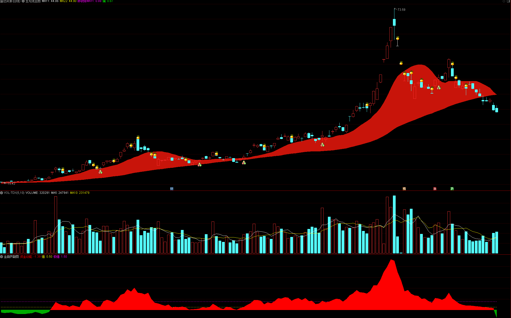 平布老师最新指标【生死线指标+金葫芦指标】带视频使用教程和文档 永久使用