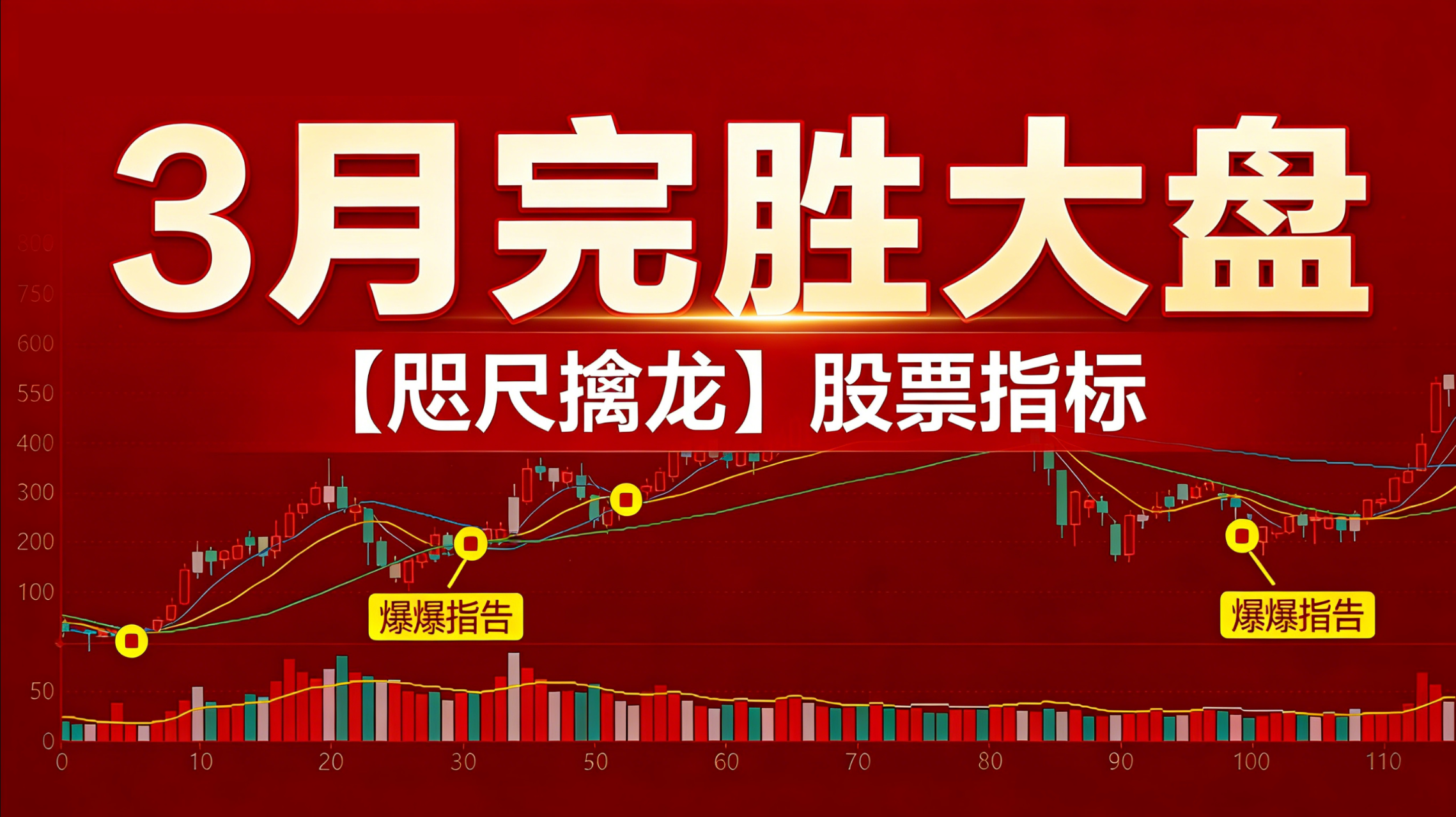 3月完胜大盘「咫尺擒龙」底部起爆抓牛股，短线专用电脑手机均可使用