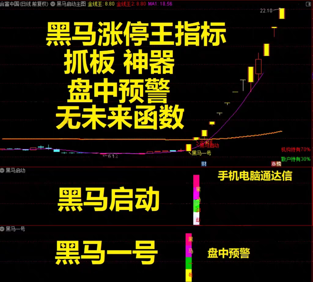 就这指标卖438啊【黑马涨停王】抓板神器 黑马启动 盘中决策 多头趋势启动连续上涨 免费分享下载