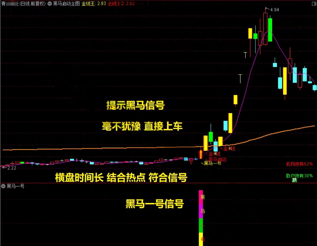 就这指标卖438啊【黑马涨停王】抓板神器 黑马启动 盘中决策 多头趋势启动连续上涨 免费分享下载