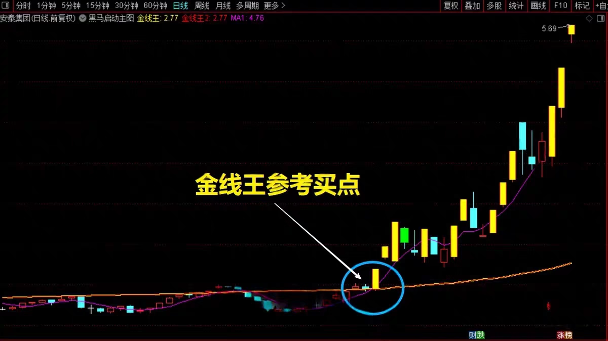 就这指标卖438啊【黑马涨停王】抓板神器 黑马启动 盘中决策 多头趋势启动连续上涨 免费分享下载