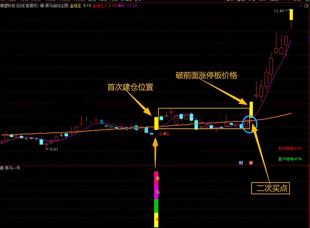 就这指标卖438啊【黑马涨停王】抓板神器 黑马启动 盘中决策 多头趋势启动连续上涨 免费分享下载