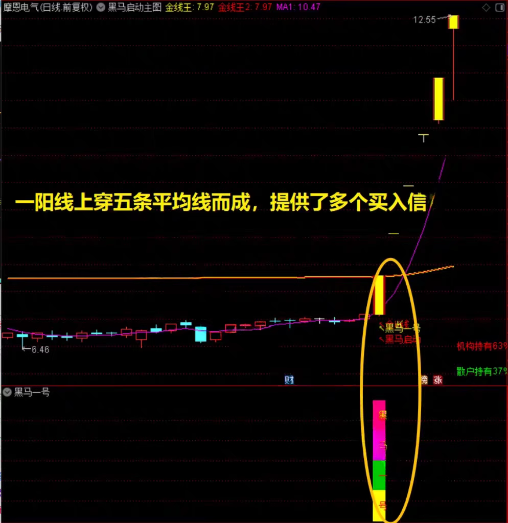 就这指标卖438啊【黑马涨停王】抓板神器 黑马启动 盘中决策 多头趋势启动连续上涨 免费分享下载