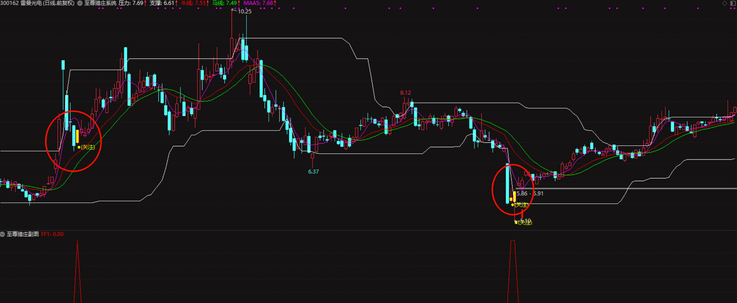 【原创】主升浪起爆《至尊猎庄系统》机构级通达信交易指标 【原创】主升浪起爆《至尊猎庄系统》机构级通达信交易指标