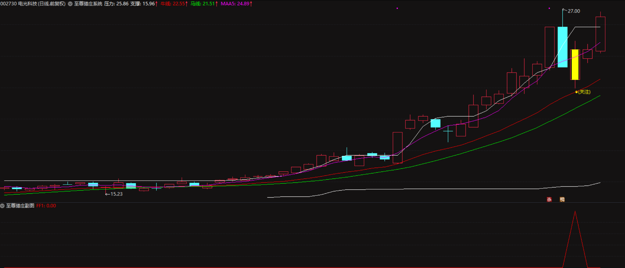 【原创】主升浪起爆《至尊猎庄系统》机构级通达信交易指标 【原创】主升浪起爆《至尊猎庄系统》机构级通达信交易指标
