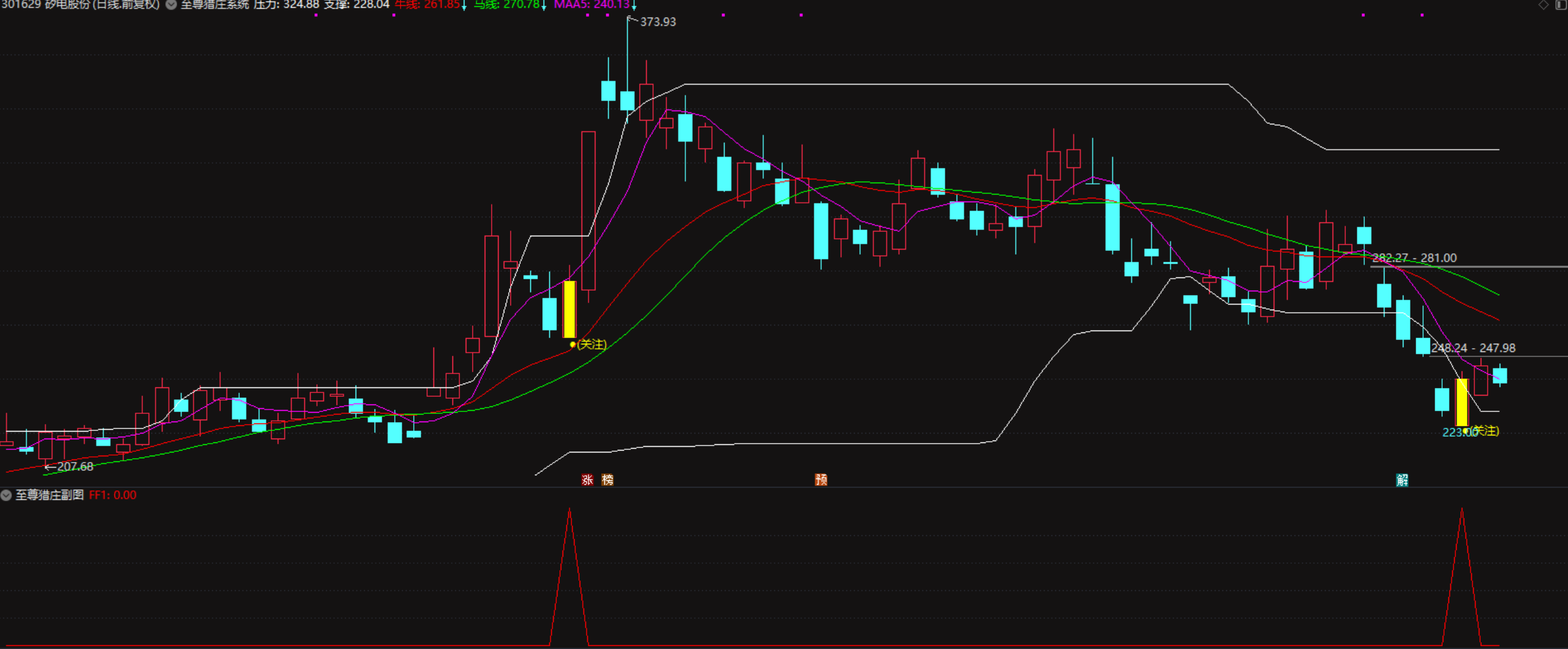 【原创】主升浪起爆《至尊猎庄系统》机构级通达信交易指标 【原创】主升浪起爆《至尊猎庄系统》机构级通达信交易指标