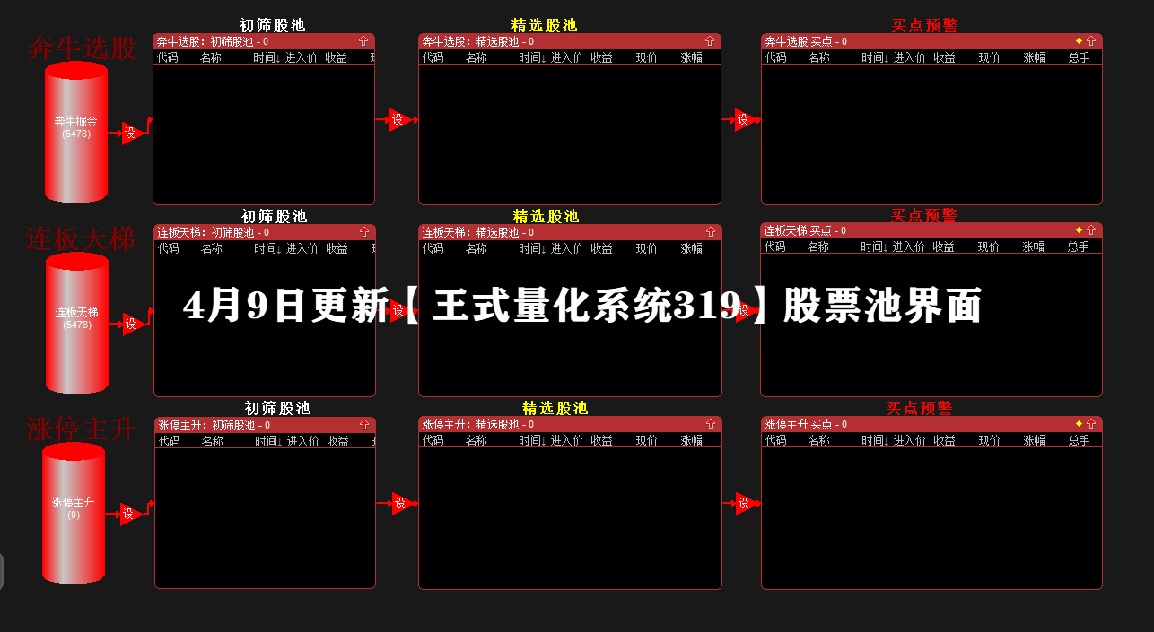 《王阿奔》王氏量化系统+系统课+犇牛信号灯、犇牛选股器、涨停回马枪选股器和涨停回马枪新选股器+日报
