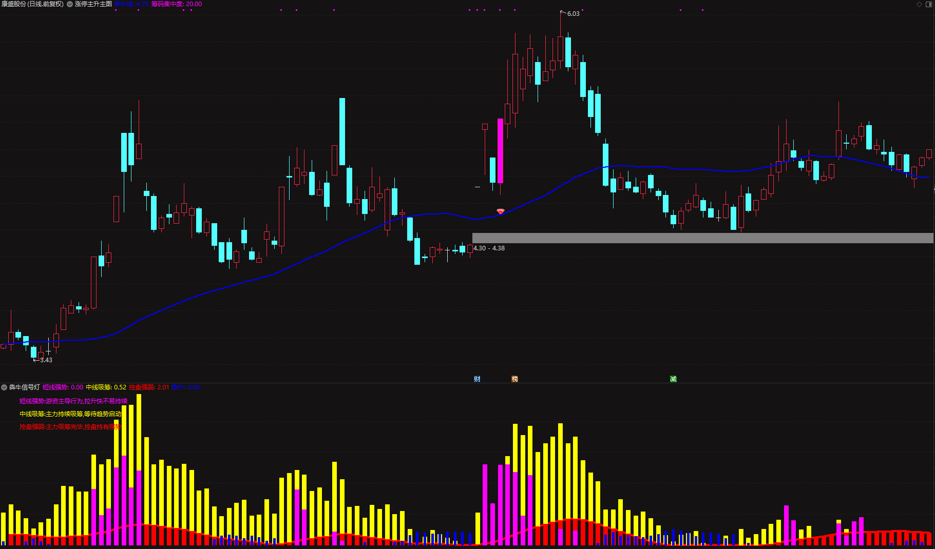 《王阿奔》王氏量化系统+系统课+犇牛信号灯、犇牛选股器、涨停回马枪选股器和涨停回马枪新选股器+日报