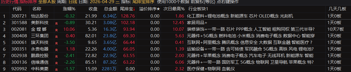 通达信【尾排宝】尾盘排序指标  无未来 不漂移可回测的尾盘排序指标 电脑手机均可使用