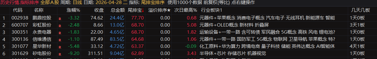 通达信【尾排宝】尾盘排序指标  无未来 不漂移可回测的尾盘排序指标 电脑手机均可使用