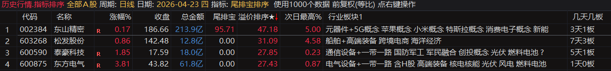 通达信【尾排宝】尾盘排序指标  无未来 不漂移可回测的尾盘排序指标 电脑手机均可使用