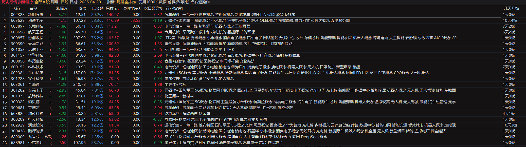 通达信【尾排宝】尾盘排序指标  无未来 不漂移可回测的尾盘排序指标 电脑手机均可使用
