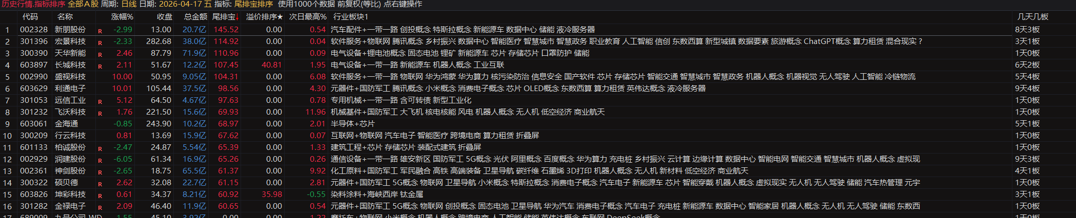 通达信【尾排宝】尾盘排序指标  无未来 不漂移可回测的尾盘排序指标 电脑手机均可使用