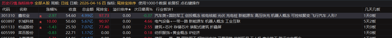 通达信【尾排宝】尾盘排序指标  无未来 不漂移可回测的尾盘排序指标 电脑手机均可使用