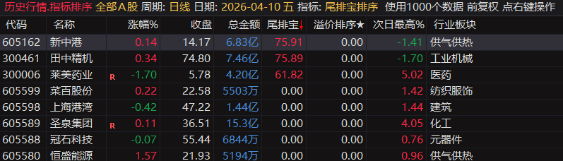 通达信【尾排宝】尾盘排序指标  无未来 不漂移可回测的尾盘排序指标 电脑手机均可使用