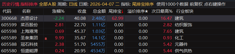 通达信【尾排宝】尾盘排序指标  无未来 不漂移可回测的尾盘排序指标 电脑手机均可使用