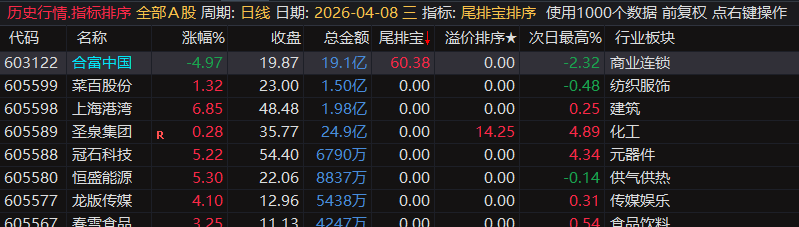 通达信【尾排宝】尾盘排序指标  无未来 不漂移可回测的尾盘排序指标 电脑手机均可使用