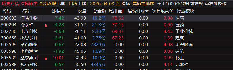 通达信【尾排宝】尾盘排序指标  无未来 不漂移可回测的尾盘排序指标 电脑手机均可使用