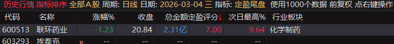 【定盈排序・尾盘排序神器】精准捕捉次日冲高利润,无未来函数、信号不漂移,电脑手机无限制 【定盈排序・尾盘排序神器】精准捕捉次日冲高利润,无未来函数、信号不漂移,电脑手机无限制