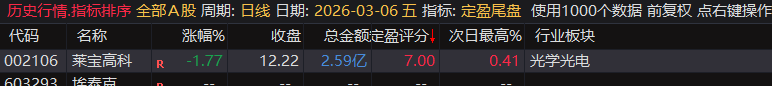 【定盈排序・尾盘排序神器】精准捕捉次日冲高利润,无未来函数、信号不漂移,电脑手机无限制 【定盈排序・尾盘排序神器】精准捕捉次日冲高利润,无未来函数、信号不漂移,电脑手机无限制