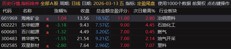【定盈排序・尾盘排序神器】精准捕捉次日冲高利润,无未来函数、信号不漂移,电脑手机无限制 【定盈排序・尾盘排序神器】精准捕捉次日冲高利润,无未来函数、信号不漂移,电脑手机无限制