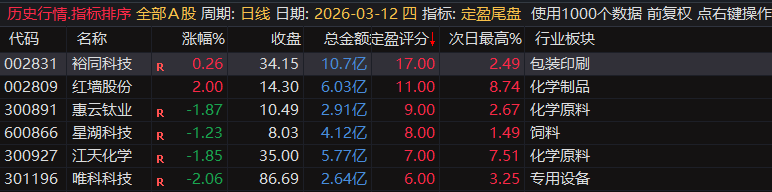 【定盈排序・尾盘排序神器】精准捕捉次日冲高利润,无未来函数、信号不漂移,电脑手机无限制 【定盈排序・尾盘排序神器】精准捕捉次日冲高利润,无未来函数、信号不漂移,电脑手机无限制