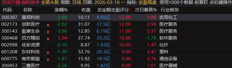 【定盈排序・尾盘排序神器】精准捕捉次日冲高利润,无未来函数、信号不漂移,电脑手机无限制 【定盈排序・尾盘排序神器】精准捕捉次日冲高利润,无未来函数、信号不漂移,电脑手机无限制