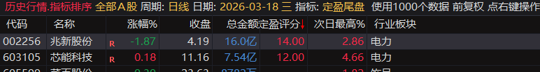 【定盈排序・尾盘排序神器】精准捕捉次日冲高利润,无未来函数、信号不漂移,电脑手机无限制 【定盈排序・尾盘排序神器】精准捕捉次日冲高利润,无未来函数、信号不漂移,电脑手机无限制