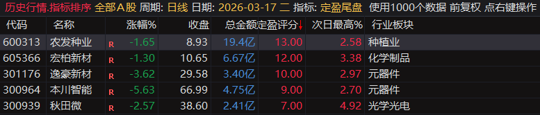 【定盈排序・尾盘排序神器】精准捕捉次日冲高利润,无未来函数、信号不漂移,电脑手机无限制 【定盈排序・尾盘排序神器】精准捕捉次日冲高利润,无未来函数、信号不漂移,电脑手机无限制