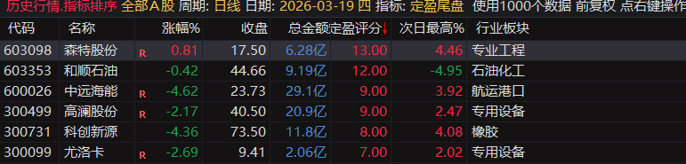 【定盈排序・尾盘排序神器】精准捕捉次日冲高利润,无未来函数、信号不漂移,电脑手机无限制 【定盈排序・尾盘排序神器】精准捕捉次日冲高利润,无未来函数、信号不漂移,电脑手机无限制