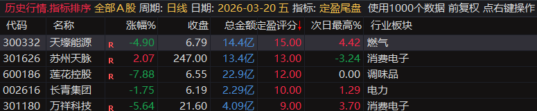 【定盈排序・尾盘排序神器】精准捕捉次日冲高利润,无未来函数、信号不漂移,电脑手机无限制 【定盈排序・尾盘排序神器】精准捕捉次日冲高利润,无未来函数、信号不漂移,电脑手机无限制