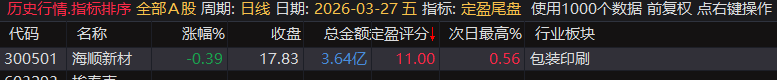 【定盈排序・尾盘排序神器】精准捕捉次日冲高利润,无未来函数、信号不漂移,电脑手机无限制 【定盈排序・尾盘排序神器】精准捕捉次日冲高利润,无未来函数、信号不漂移,电脑手机无限制
