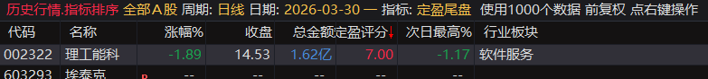 【定盈排序・尾盘排序神器】精准捕捉次日冲高利润,无未来函数、信号不漂移,电脑手机无限制 【定盈排序・尾盘排序神器】精准捕捉次日冲高利润,无未来函数、信号不漂移,电脑手机无限制