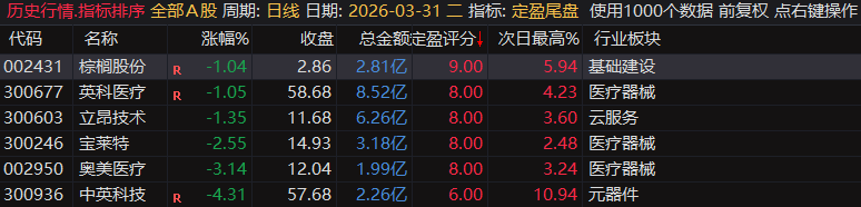 【定盈排序・尾盘排序神器】精准捕捉次日冲高利润,无未来函数、信号不漂移,电脑手机无限制 【定盈排序・尾盘排序神器】精准捕捉次日冲高利润,无未来函数、信号不漂移,电脑手机无限制