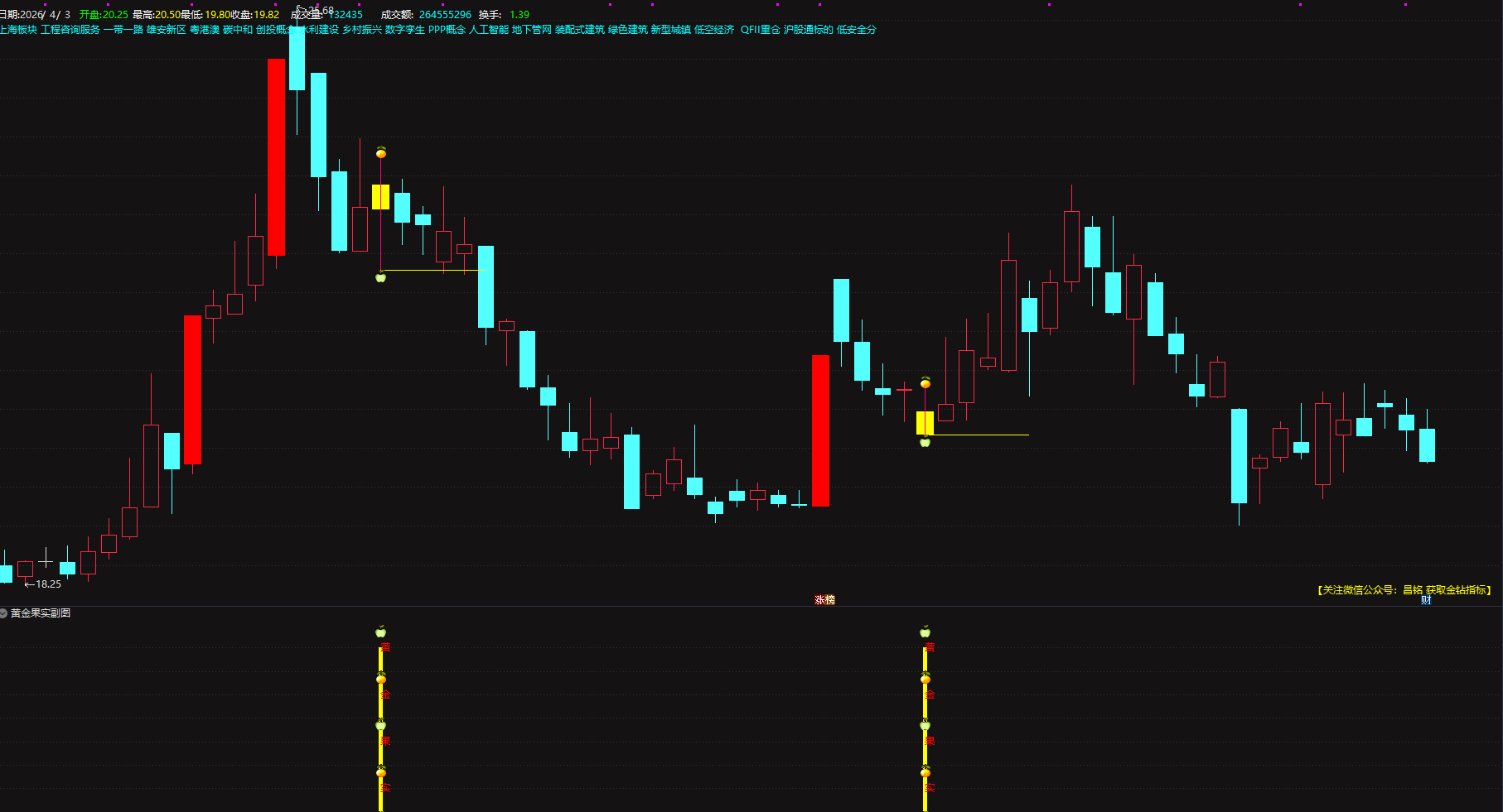 别再瞎选股！【黄金果实】主力潜伏洗盘，短线出击稳赚不踩坑电脑手机均可使用无未来函数