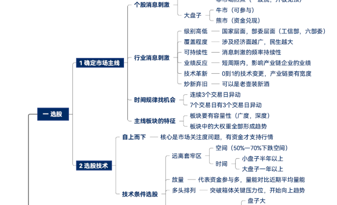 绝对实用的【主力逻辑思维图示】