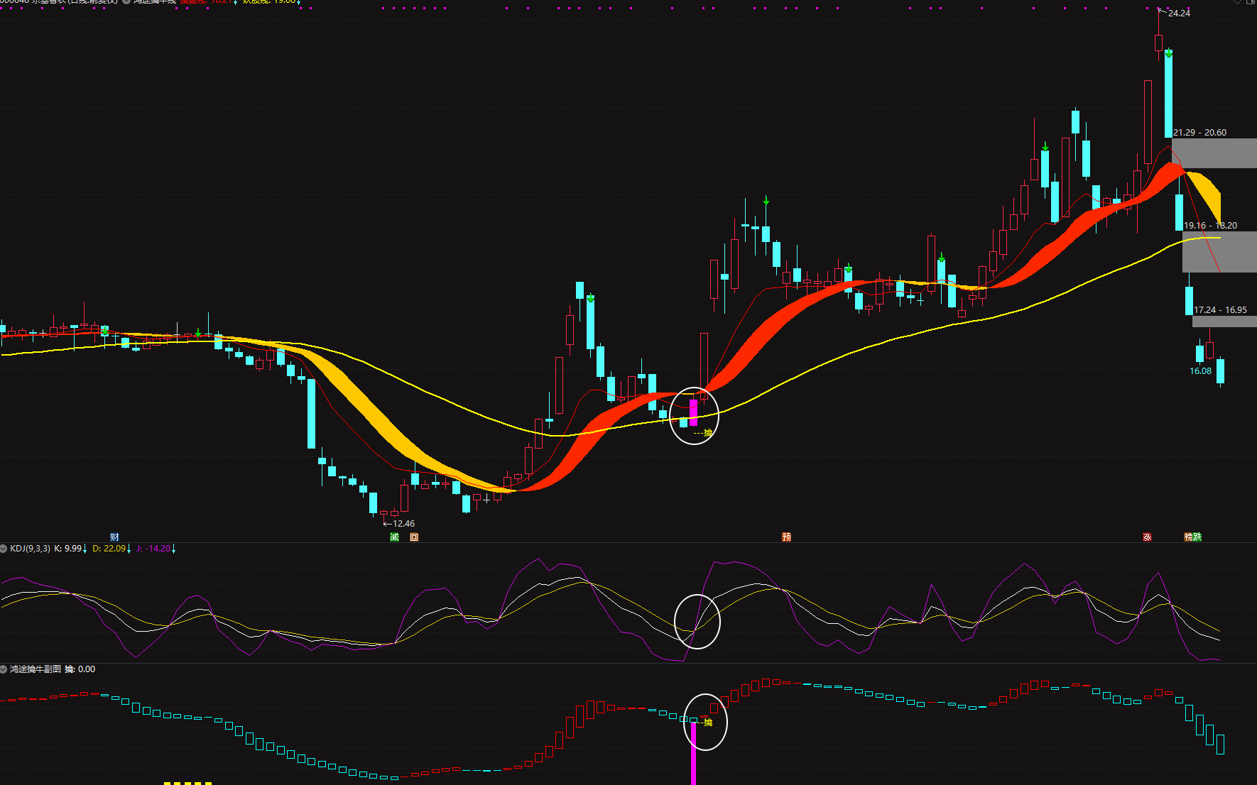 【鸿途擒牛系统】至尊擒牛操盘利器主升，短线均适用电脑手机无限制