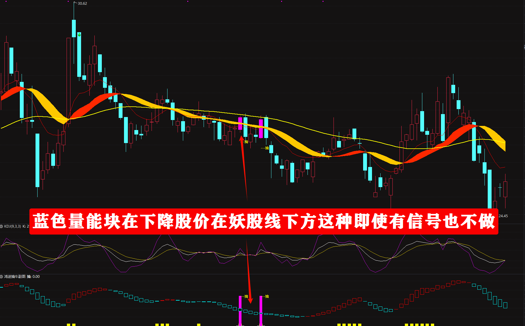 【鸿途擒牛系统】至尊擒牛操盘利器主升，短线均适用电脑手机无限制