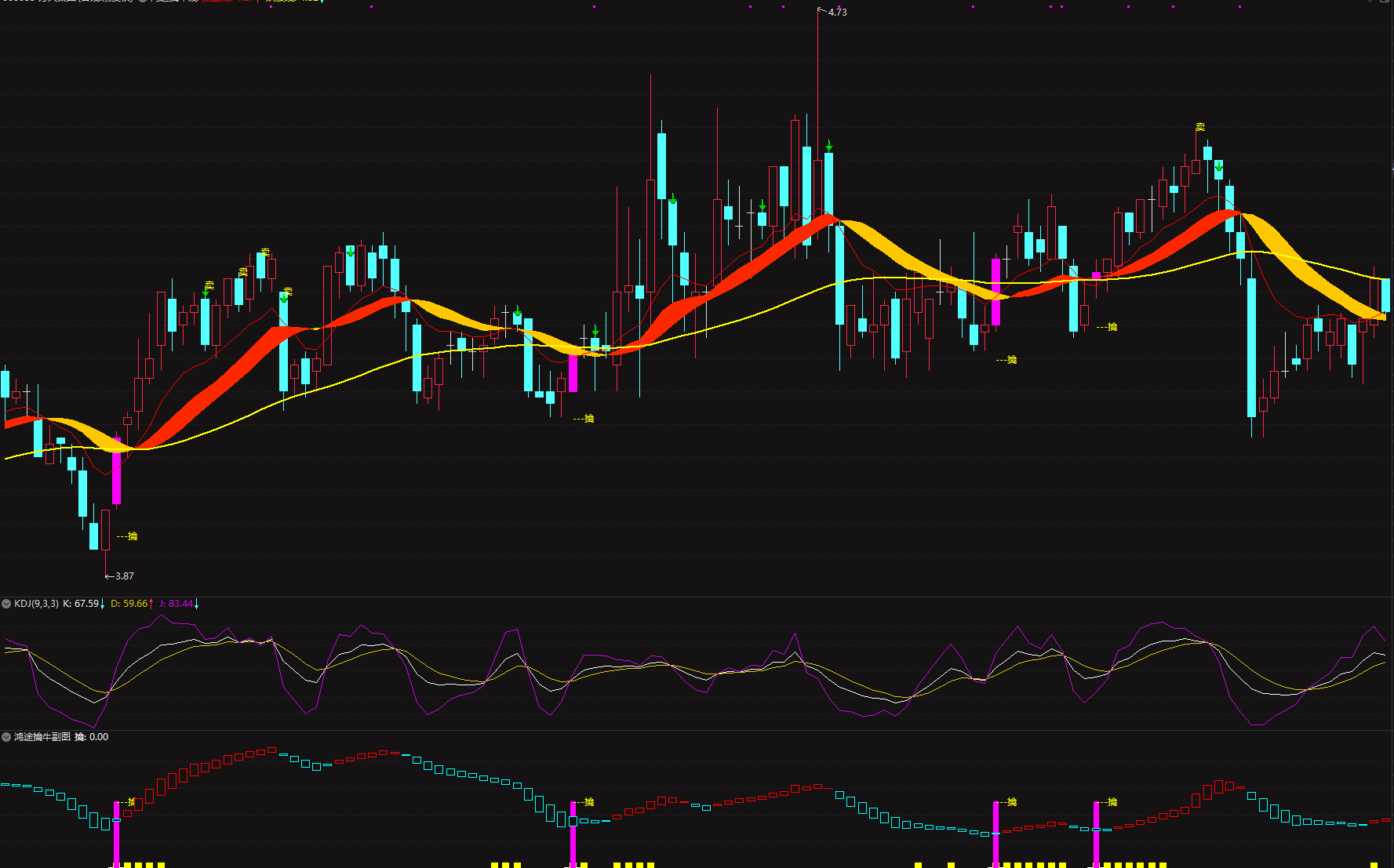 【鸿途擒牛系统】至尊擒牛操盘利器主升，短线均适用电脑手机无限制