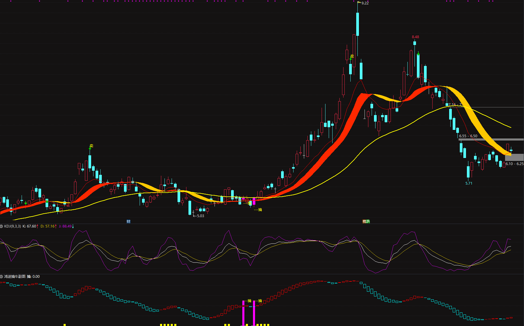 【鸿途擒牛系统】至尊擒牛操盘利器主升，短线均适用电脑手机无限制