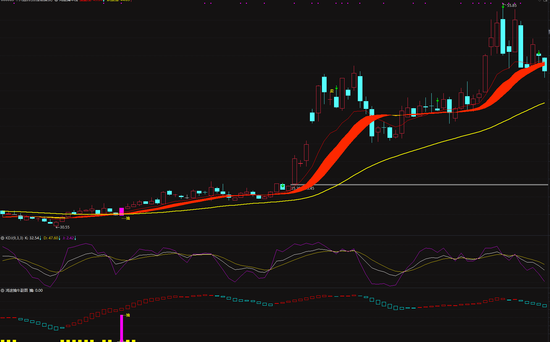【鸿途擒牛系统】至尊擒牛操盘利器主升，短线均适用电脑手机无限制