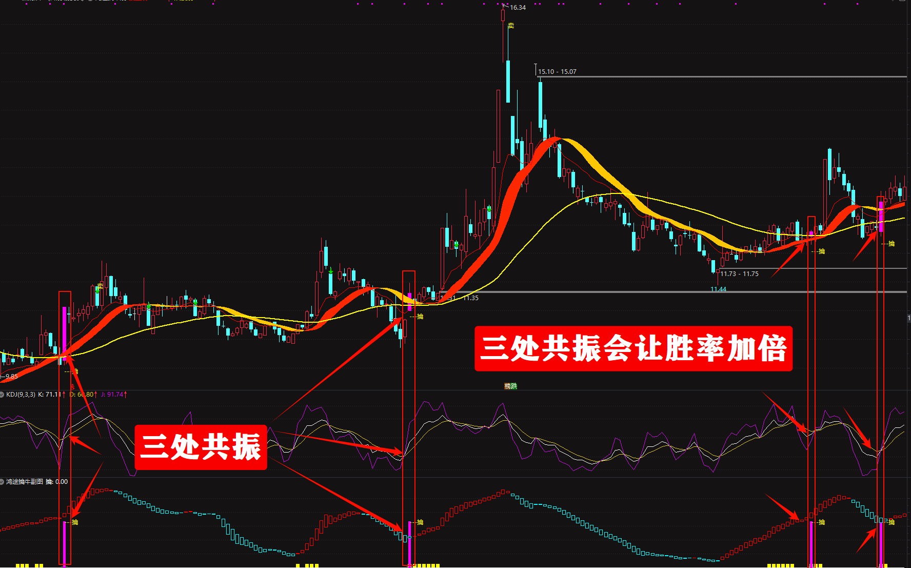 【鸿途擒牛系统】至尊擒牛操盘利器主升，短线均适用电脑手机无限制