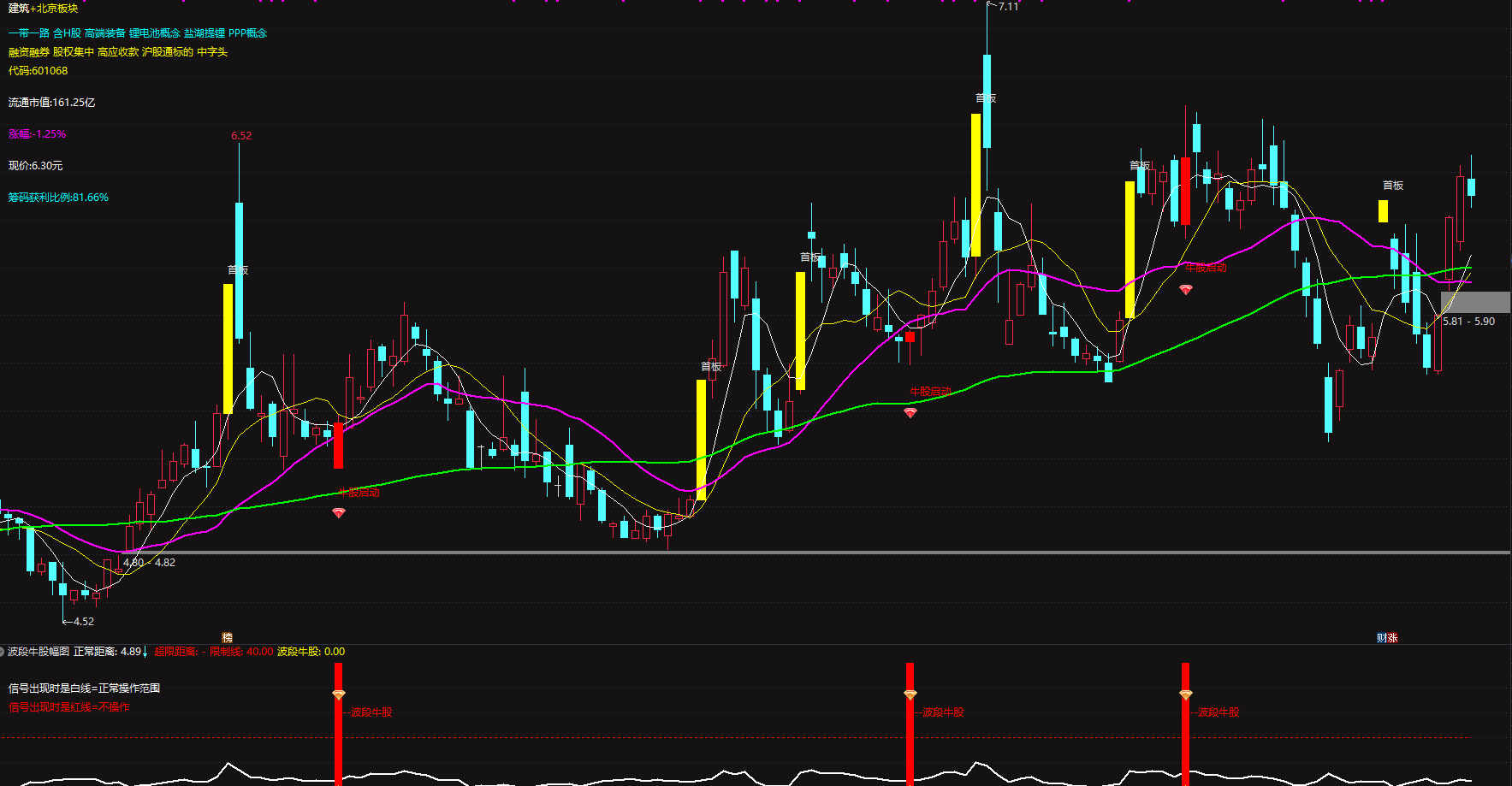 技术指标「波段牛股捕捉辅助工具」，融合均线趋势、涨停回踩、量价结构、风险过滤四大核心逻辑
