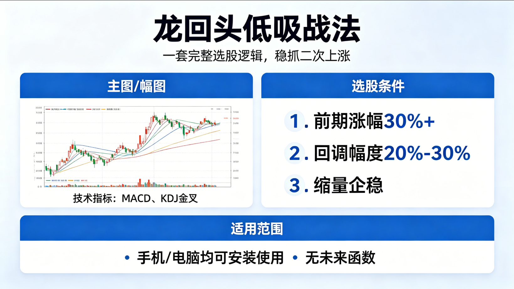 新版龙回头低吸战法，主图+幅图+选股，无未来函数，手机电脑均可安装使用