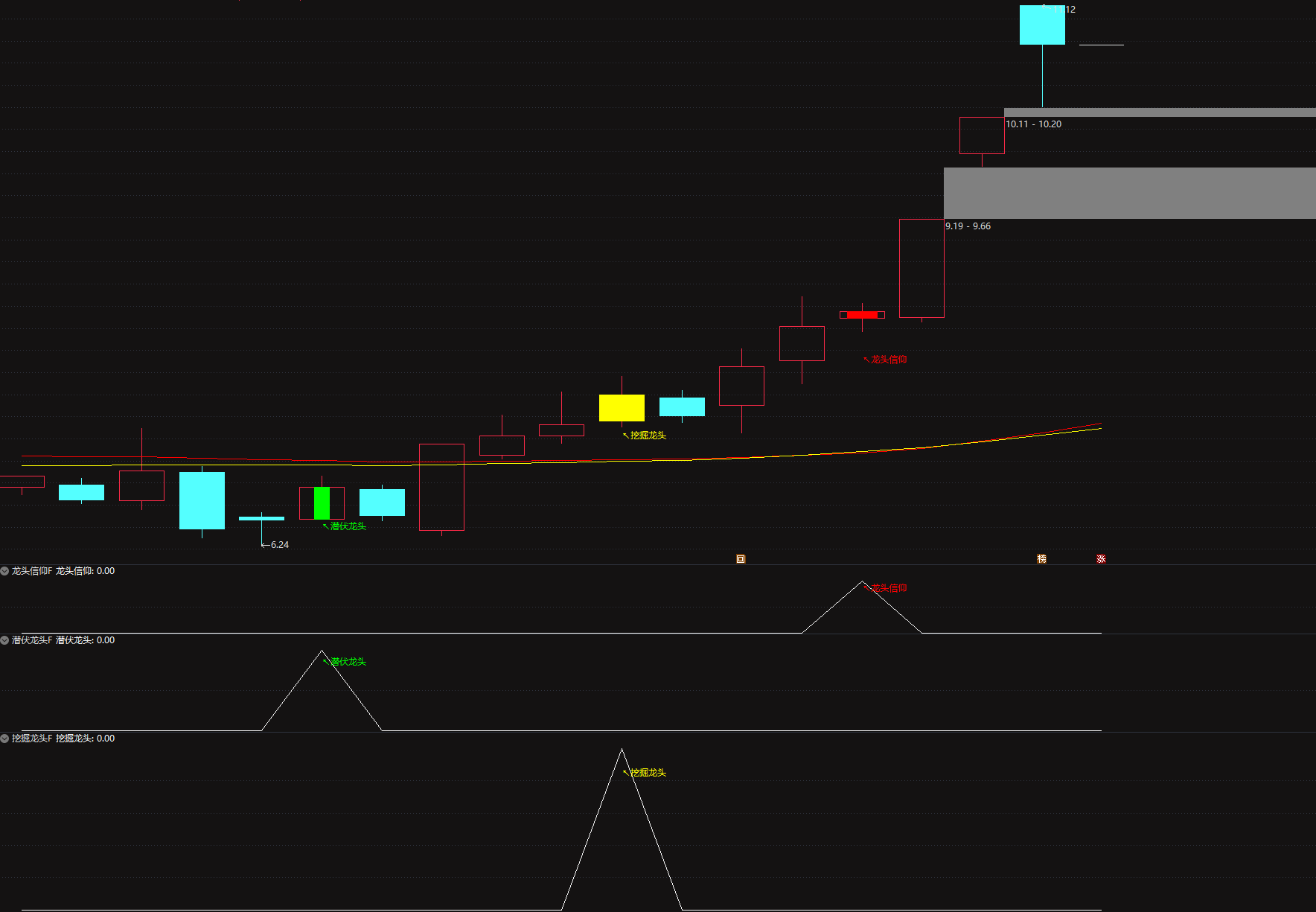 猎龙图谱七合一“猎龙”策略｜多维度指标精准捕捉潜力龙头，中短线稳抓主升浪