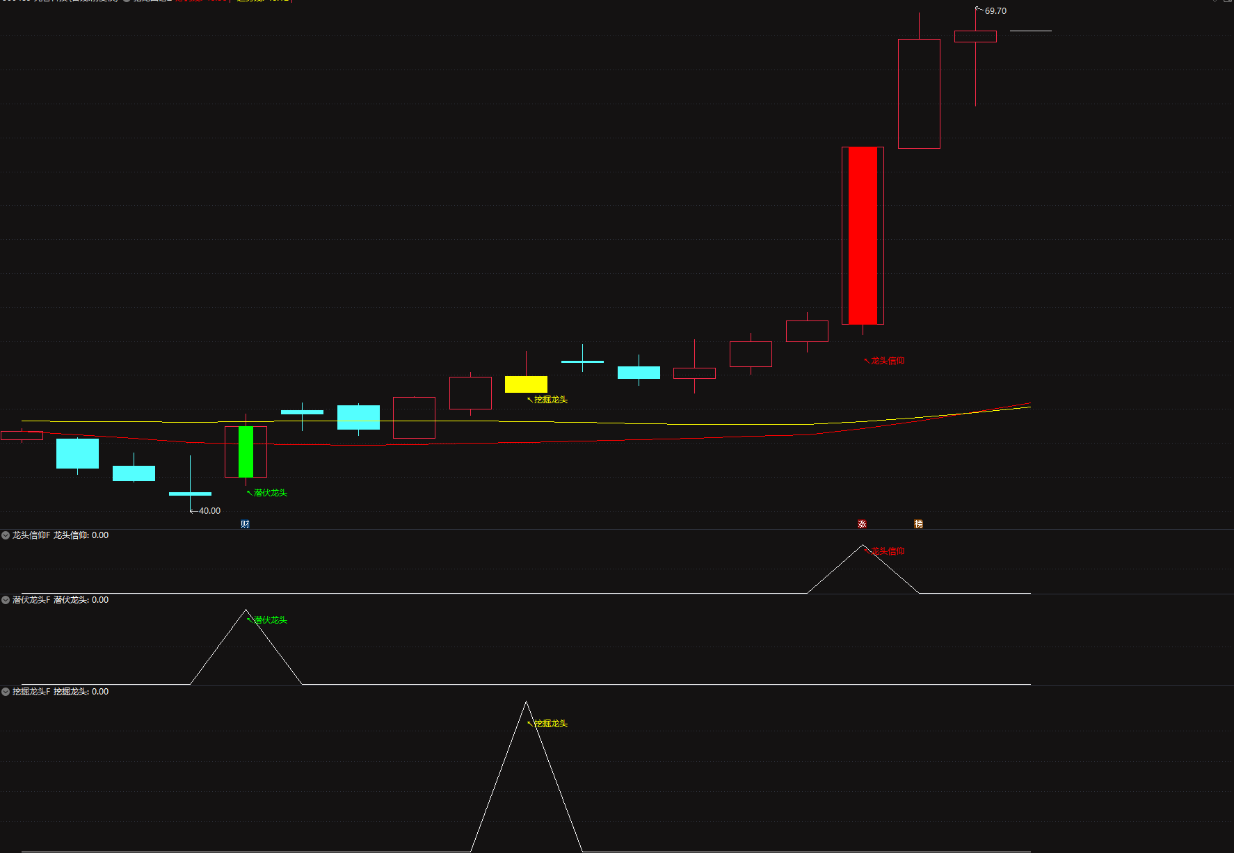猎龙图谱七合一“猎龙”策略｜多维度指标精准捕捉潜力龙头，中短线稳抓主升浪
